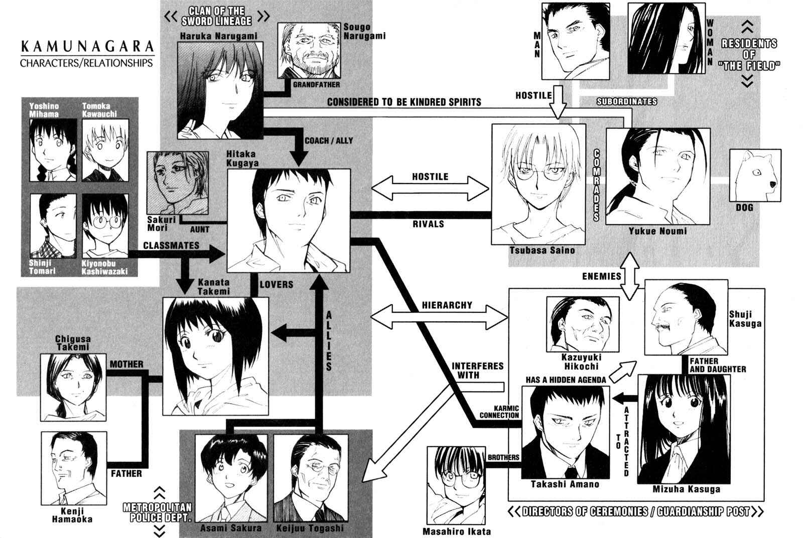 Page 38 Chapter 43 Kamunagara