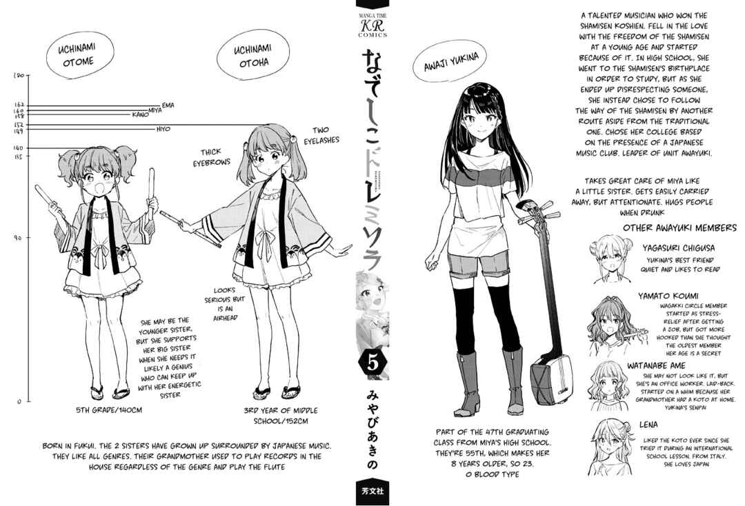 Page 34 Chapter 32 Nadeshiko Doremisora