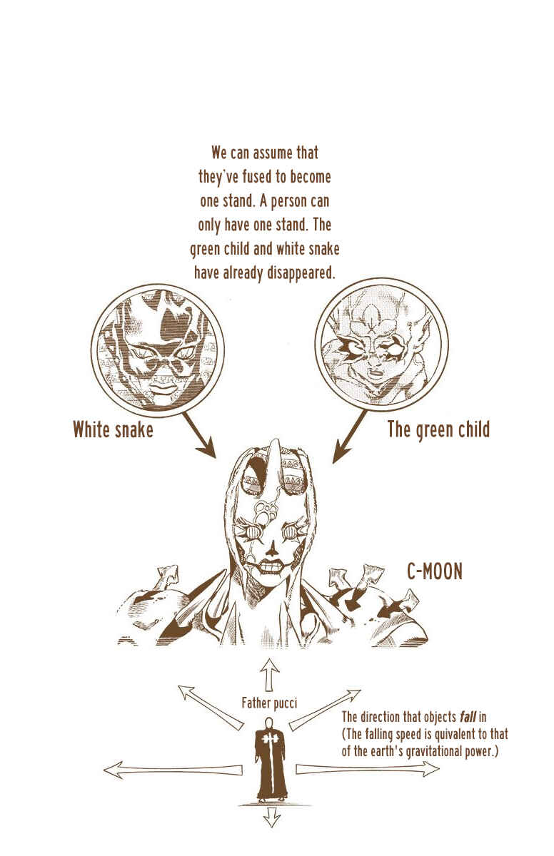 Page 17 Chapter 144 JoJos Bizarre Adventure, Part 6: Stone Ocean (Official Colored)