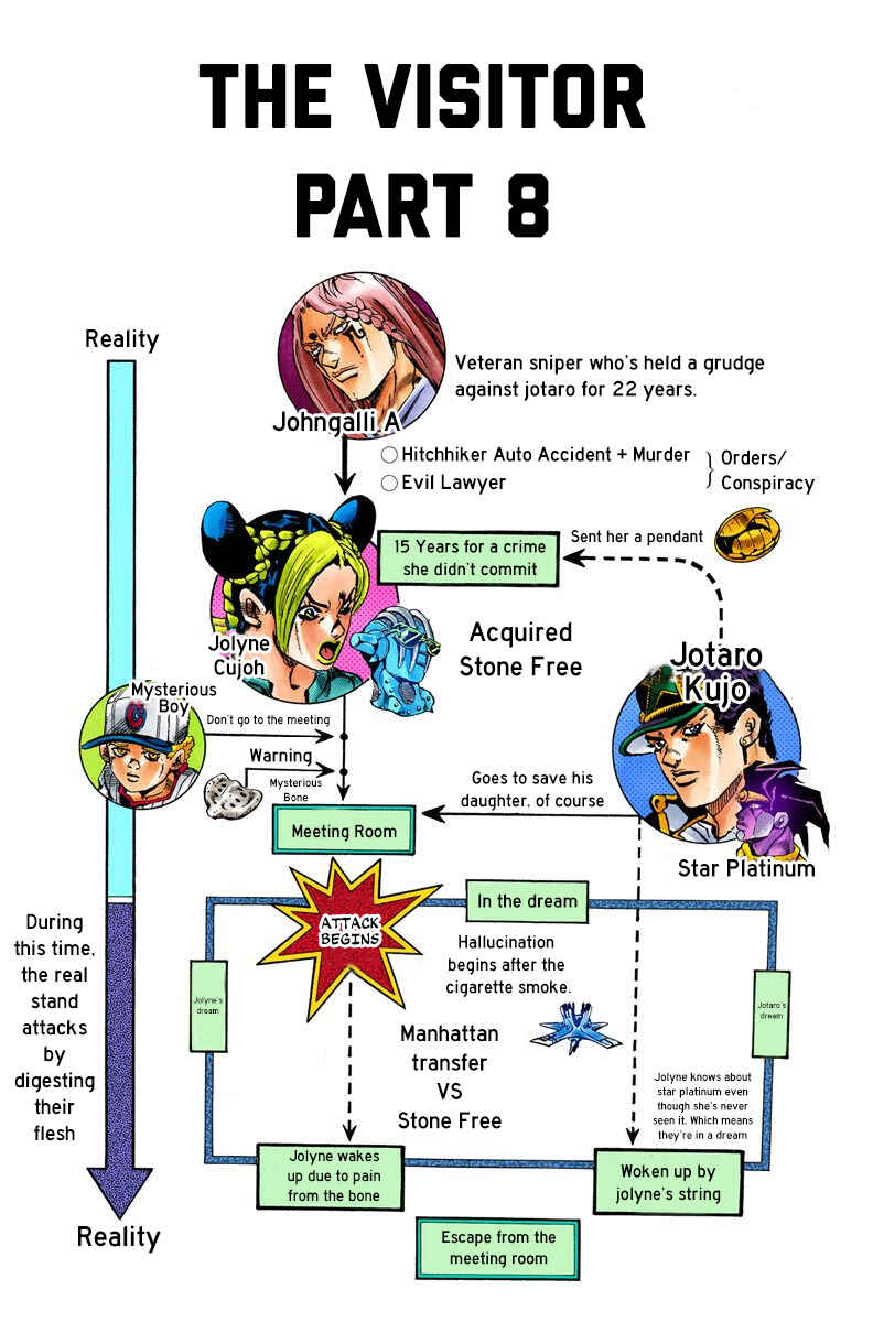 Page 2 Chapter 18 JoJos Bizarre Adventure, Part 6: Stone Ocean (Official Colored)