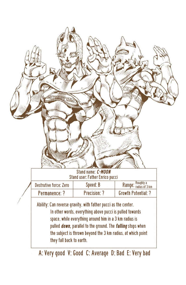 Page 15 Chapter 143 JoJos Bizarre Adventure, Part 6: Stone Ocean (Official Colored)