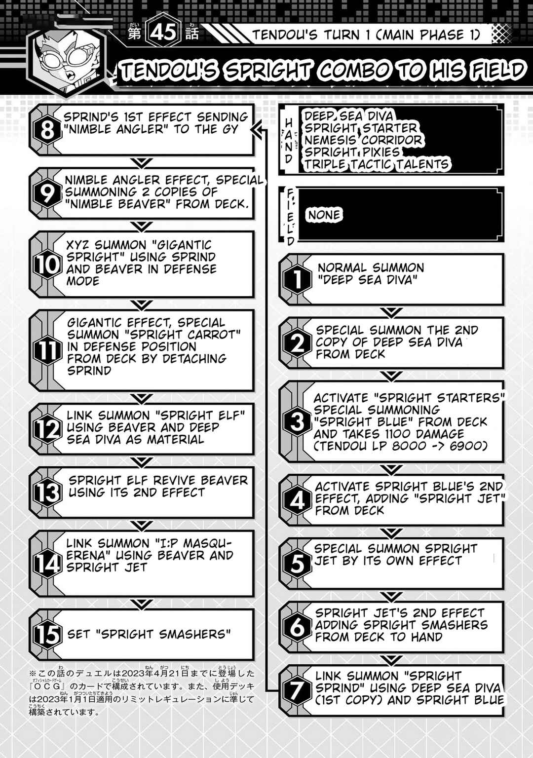 Page 25 Chapter 45 Yu-Gi-Oh! OCG Structures