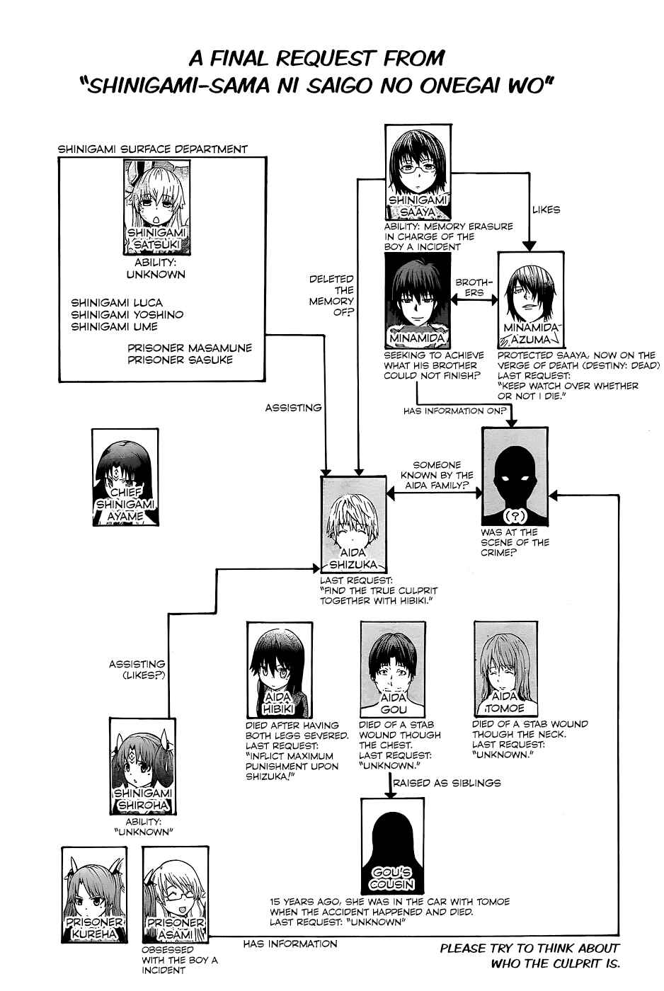 Page 33 Chapter 18 Shinigami-sama ni Saigo no Onegai wo