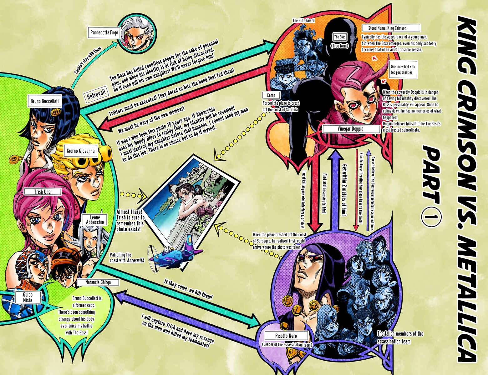 Page 3 Chapter 105 JoJos Bizarre Adventure, Part 5: Golden Wind (Official Colored)