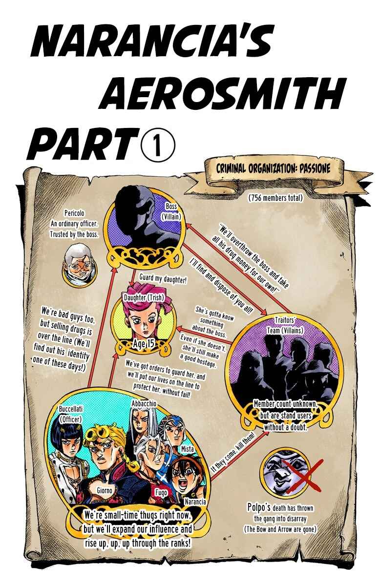 Page 2 Chapter 31 JoJos Bizarre Adventure, Part 5: Golden Wind (Official Colored)