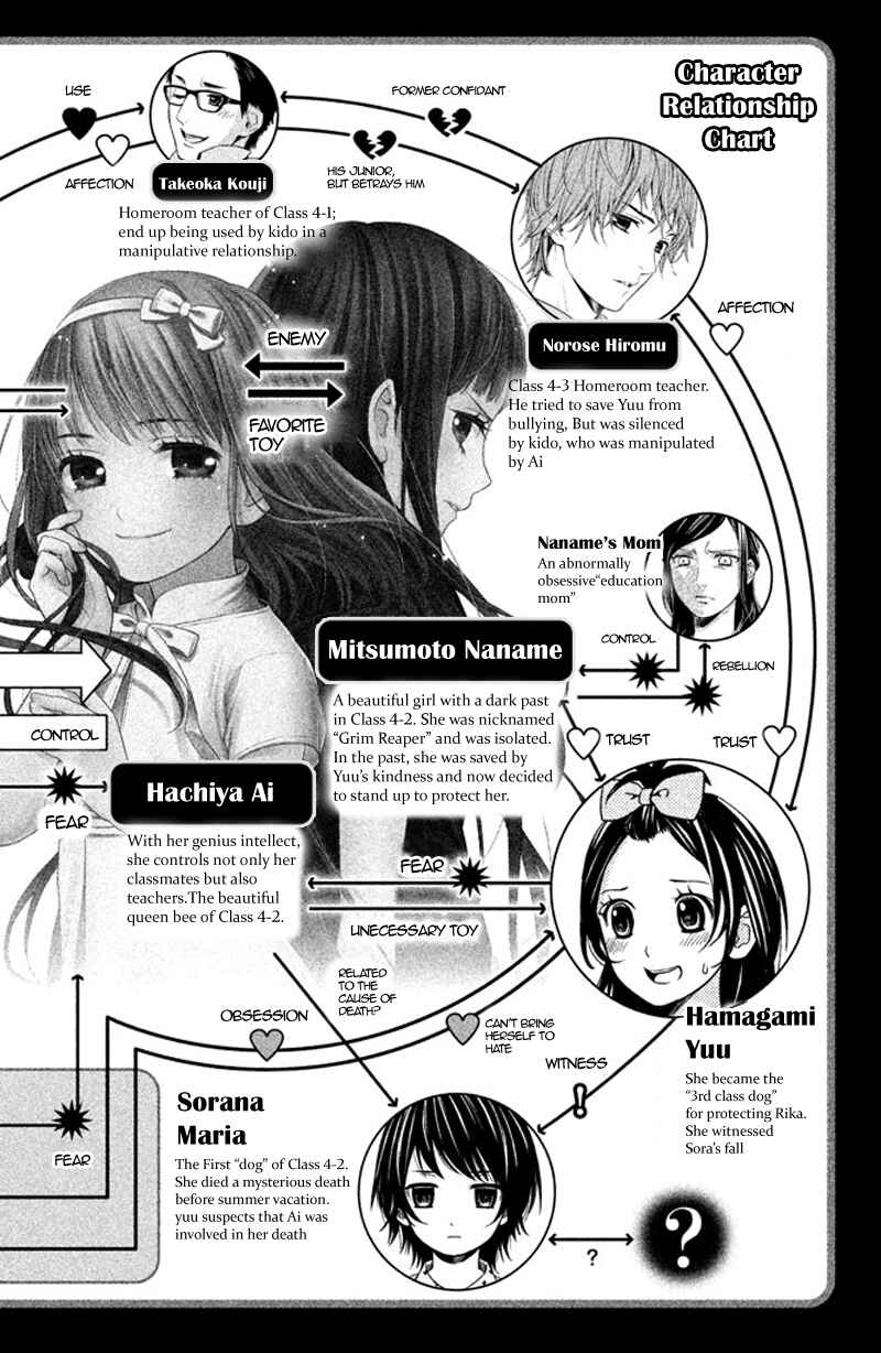 Page 6 Chapter 9 Kousha no Ura ni wa Tenshi ga Umerarete Iru