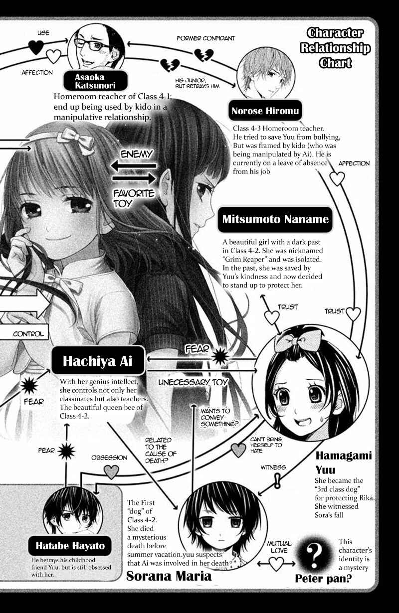 Page 6 Chapter 13 Kousha no Ura ni wa Tenshi ga Umerarete Iru