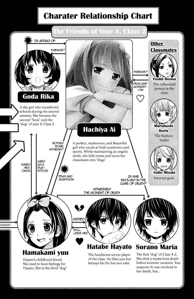 Page 6 Chapter 5 Kousha no Ura ni wa Tenshi ga Umerarete Iru