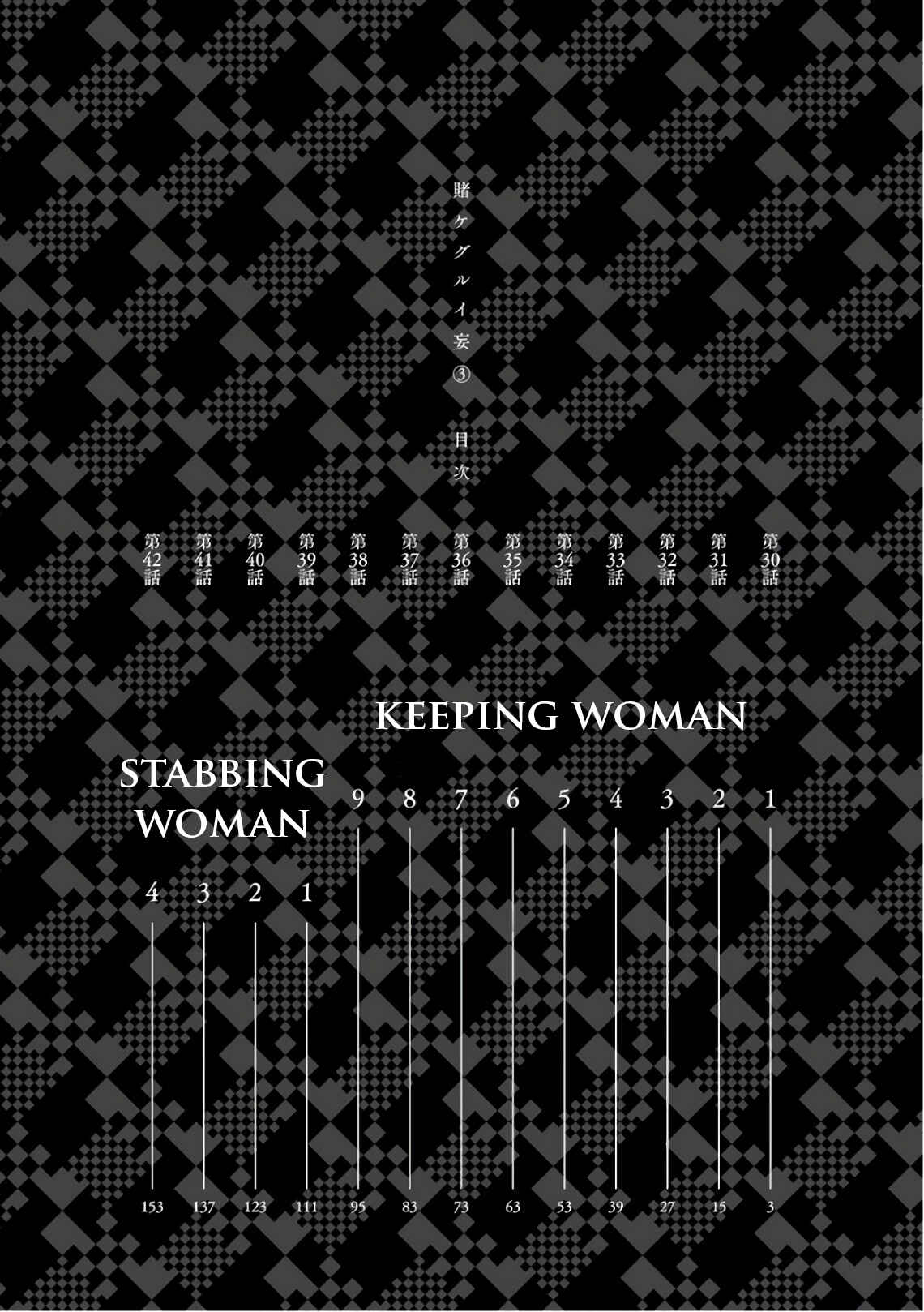 Page 4 Chapter 30 Kakegurui Midari