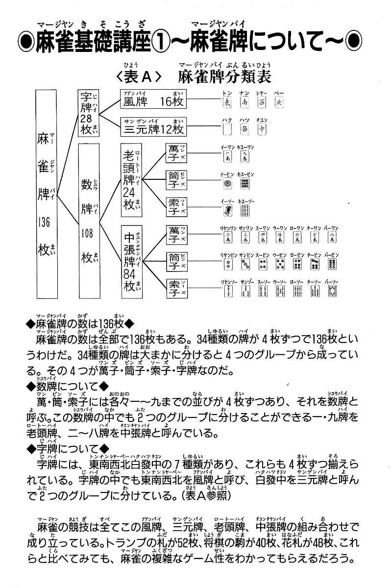 Page 21 Chapter 3 Tetsuya - The Man Called Mahjong Master