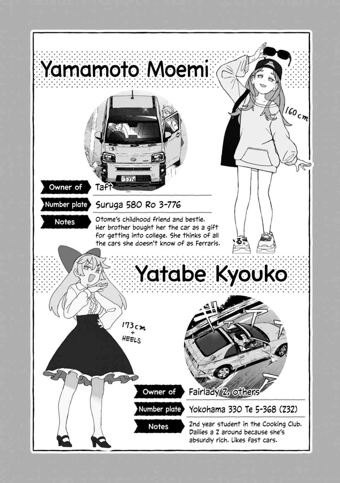 Page 20 Chapter 8 Open Car Girls