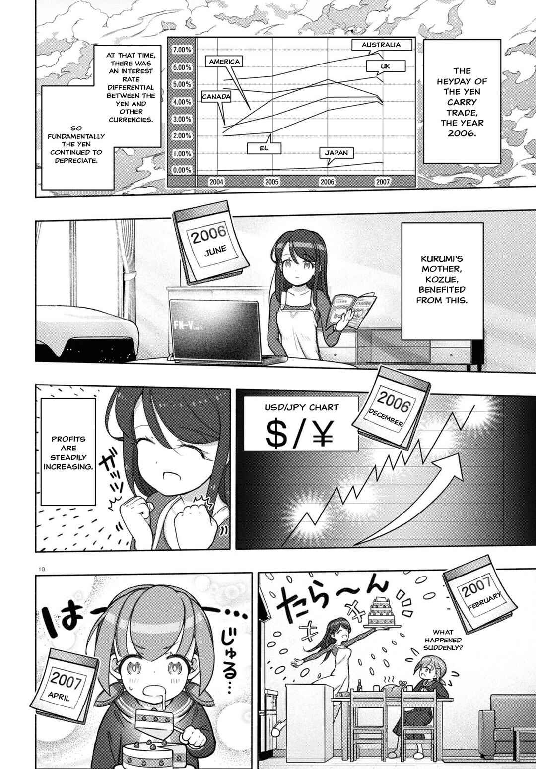 Page 10 Chapter 28 FX Senshi Kurumi-chan