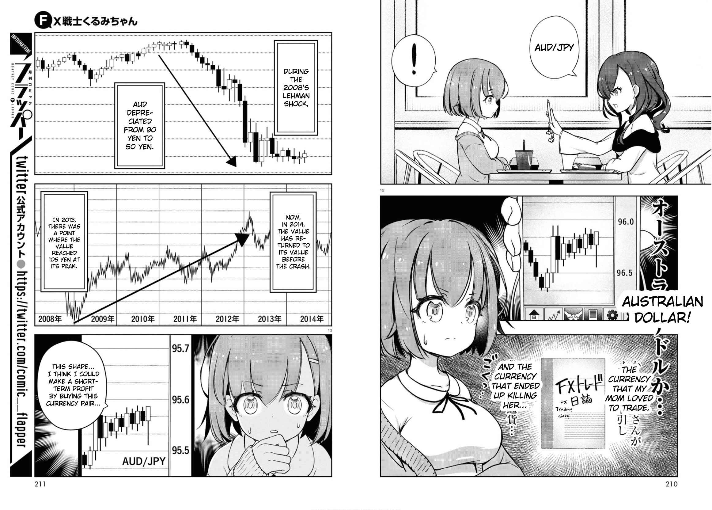 Page 7 Chapter 2 FX Senshi Kurumi-chan