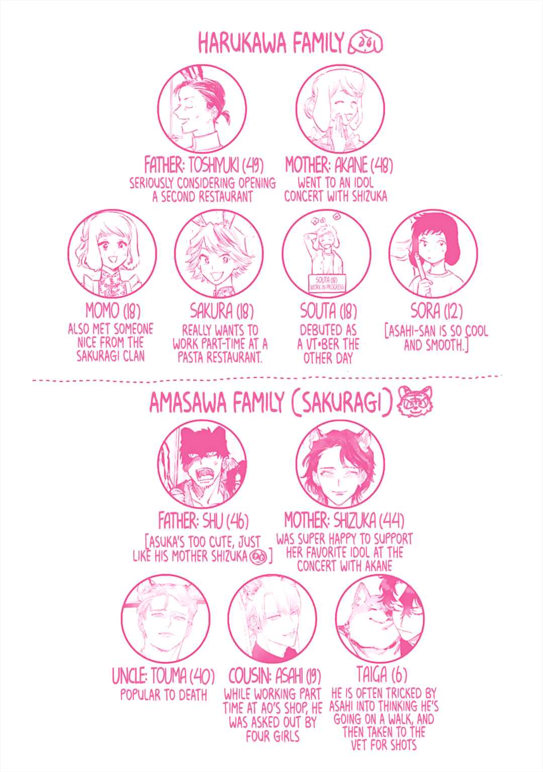 Page 18 Chapter 5.5 Gokutora no Honey Bunny