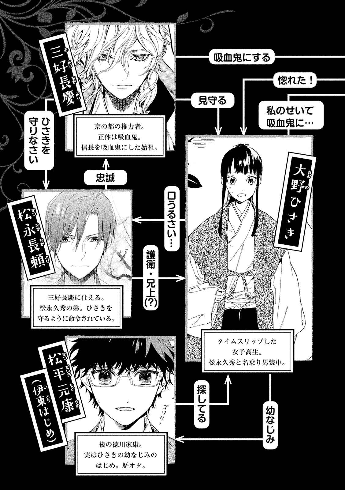 Page 8 Chapter 9 Sengoku Vampire