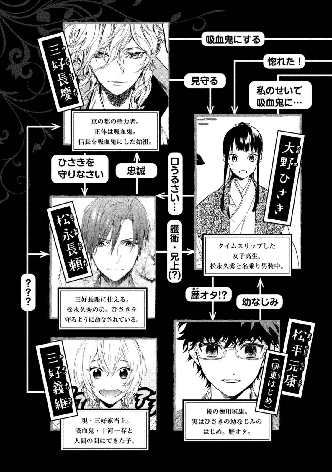 Page 6 Chapter 12 Sengoku Vampire