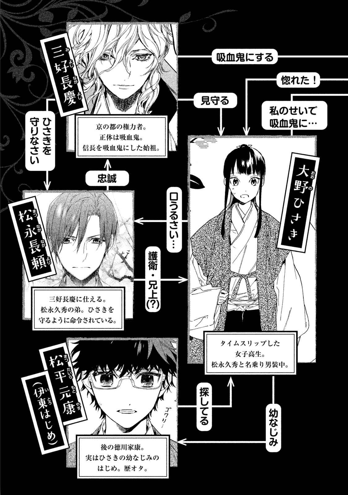 Page 7 Chapter 5 Sengoku Vampire