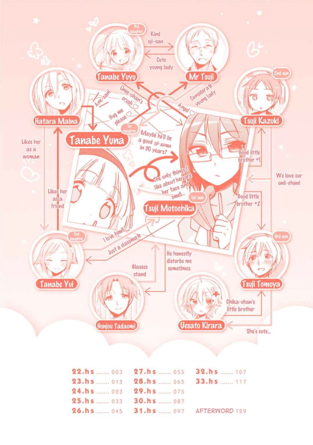 Page 4 Chapter 22 Hshs Sasero!!