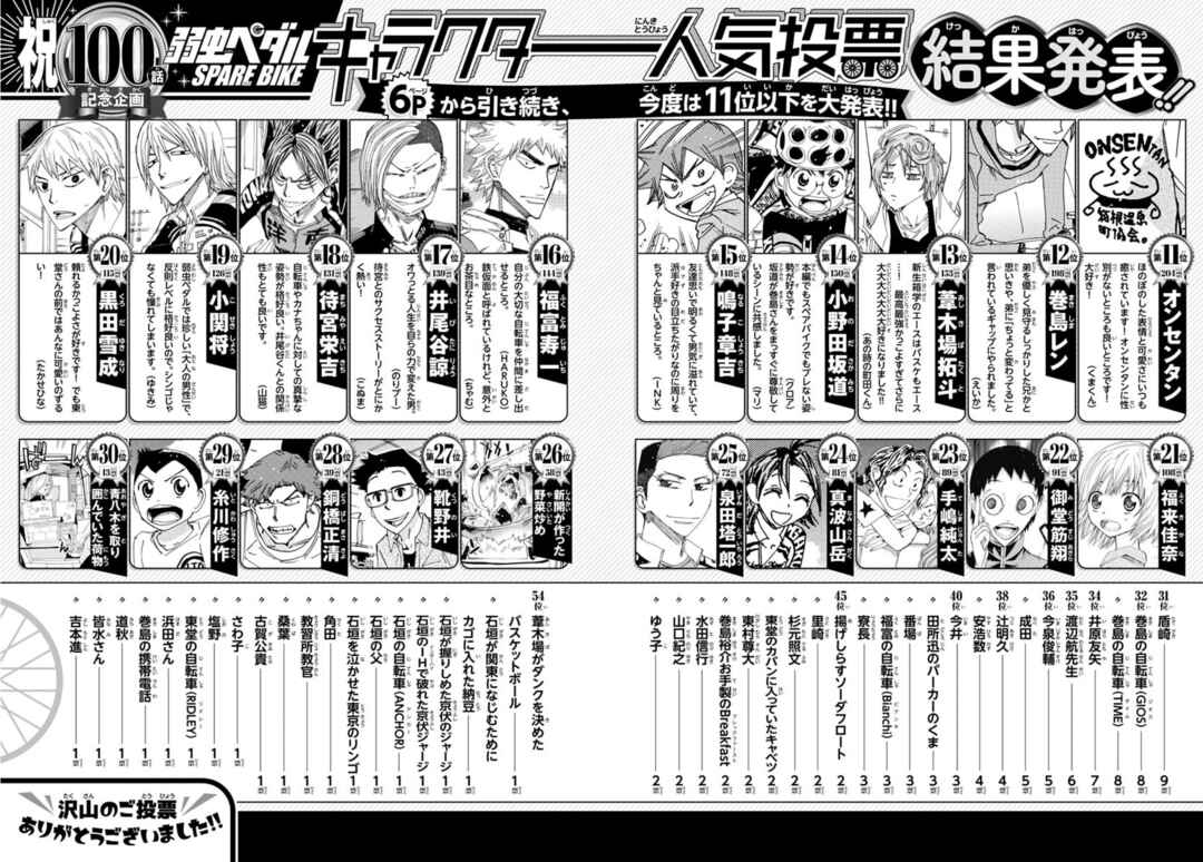 Page 4 Chapter 100 Yowamushi Pedal - Spare Bike