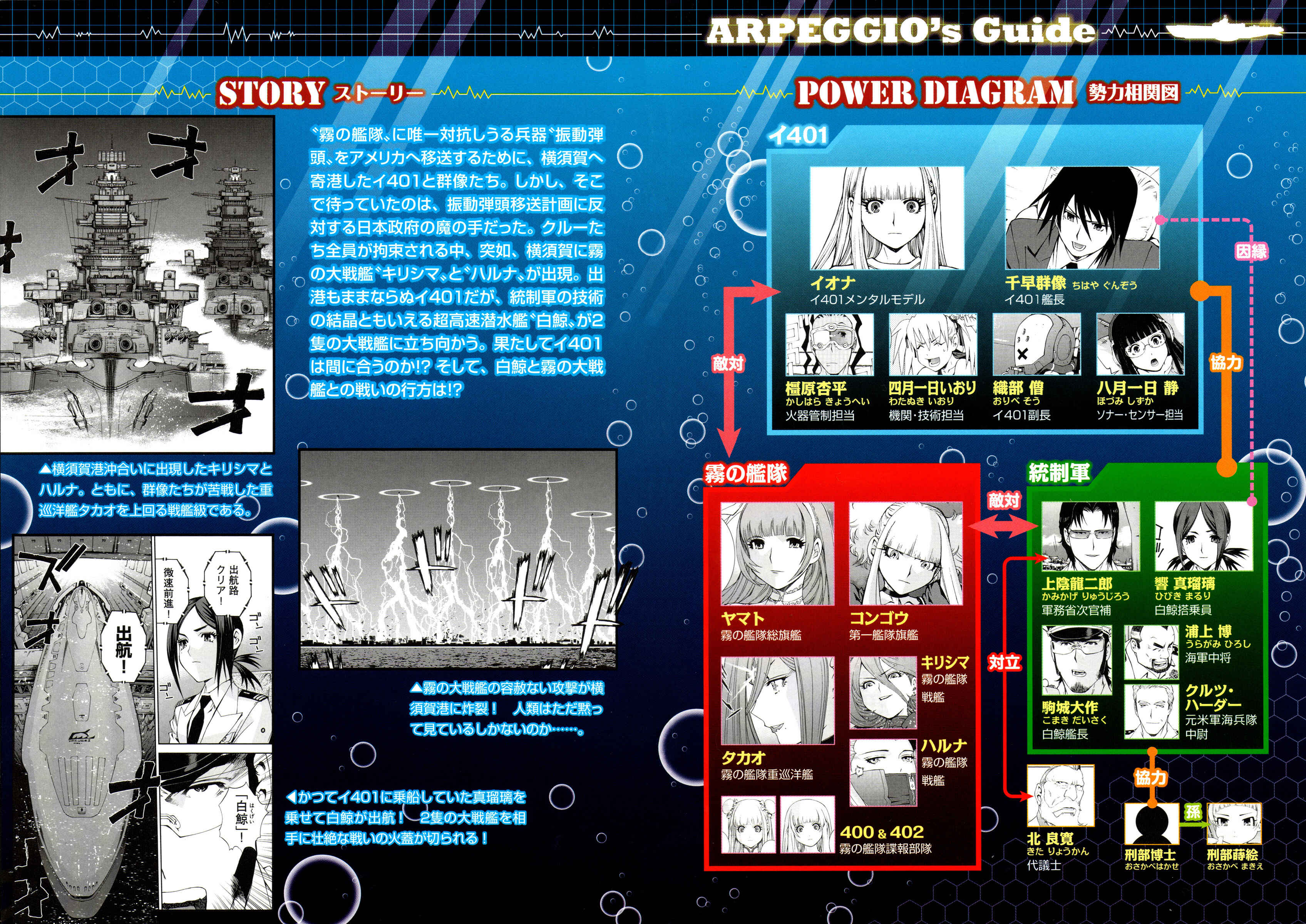 Page 5 Chapter 12 Arpeggio of Blue Steel