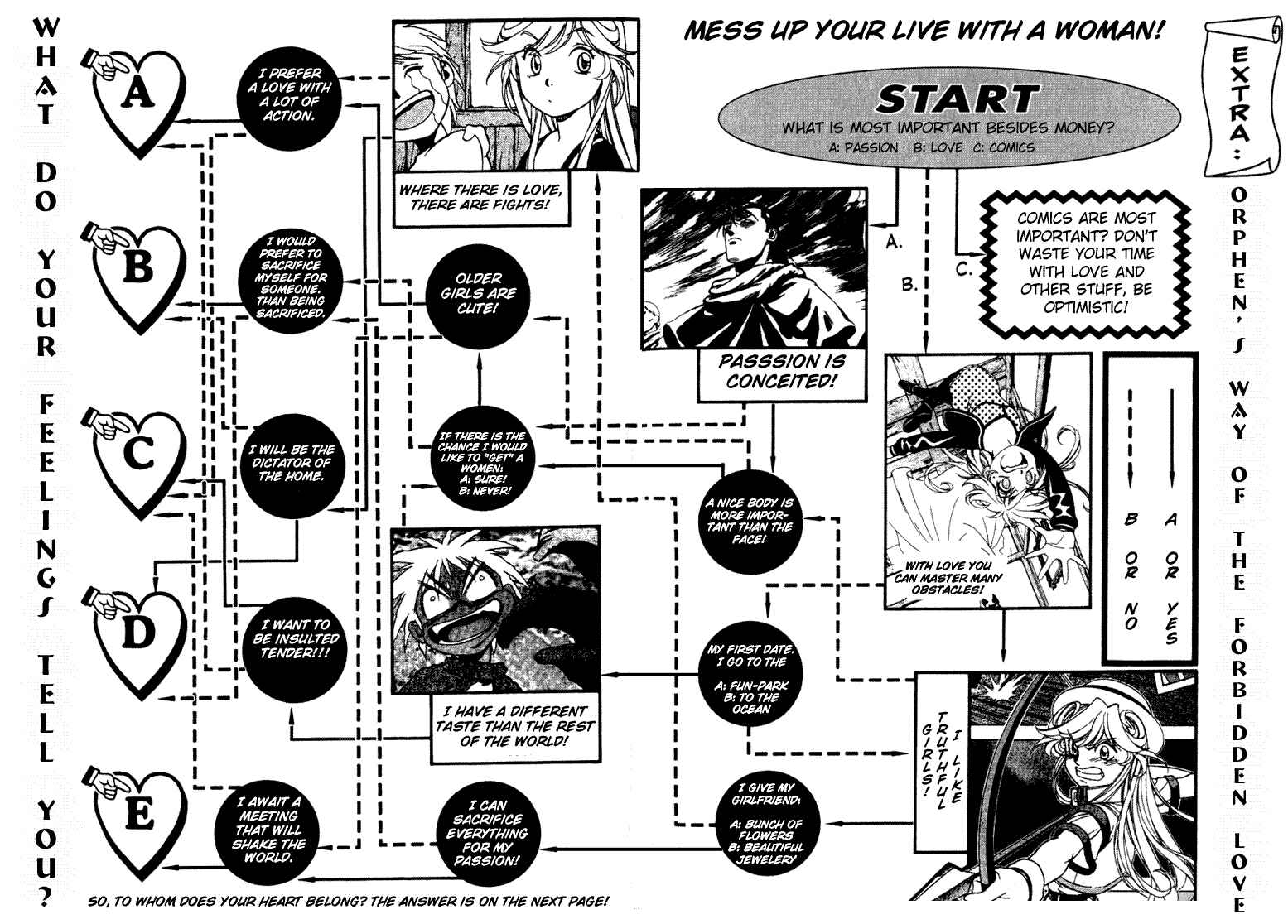 Page 20 Chapter 5 Sorcerous Stabber Orphen