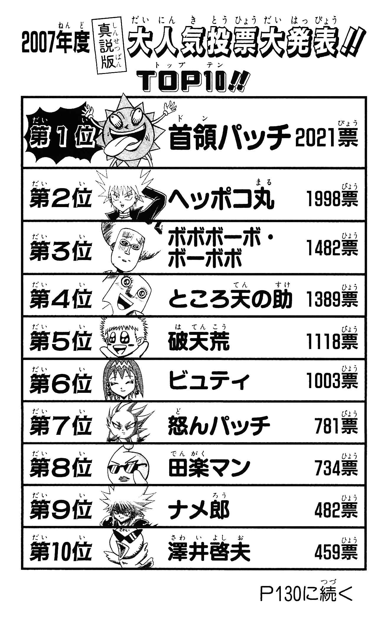 Page 16 Chapter 48 Shinsetsu Bobobo-bo Bo-bobo
