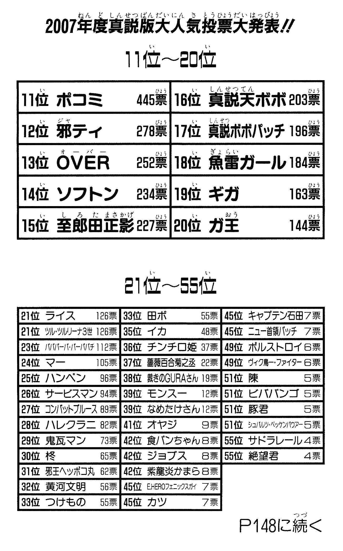 Page 17 Chapter 49 Shinsetsu Bobobo-bo Bo-bobo
