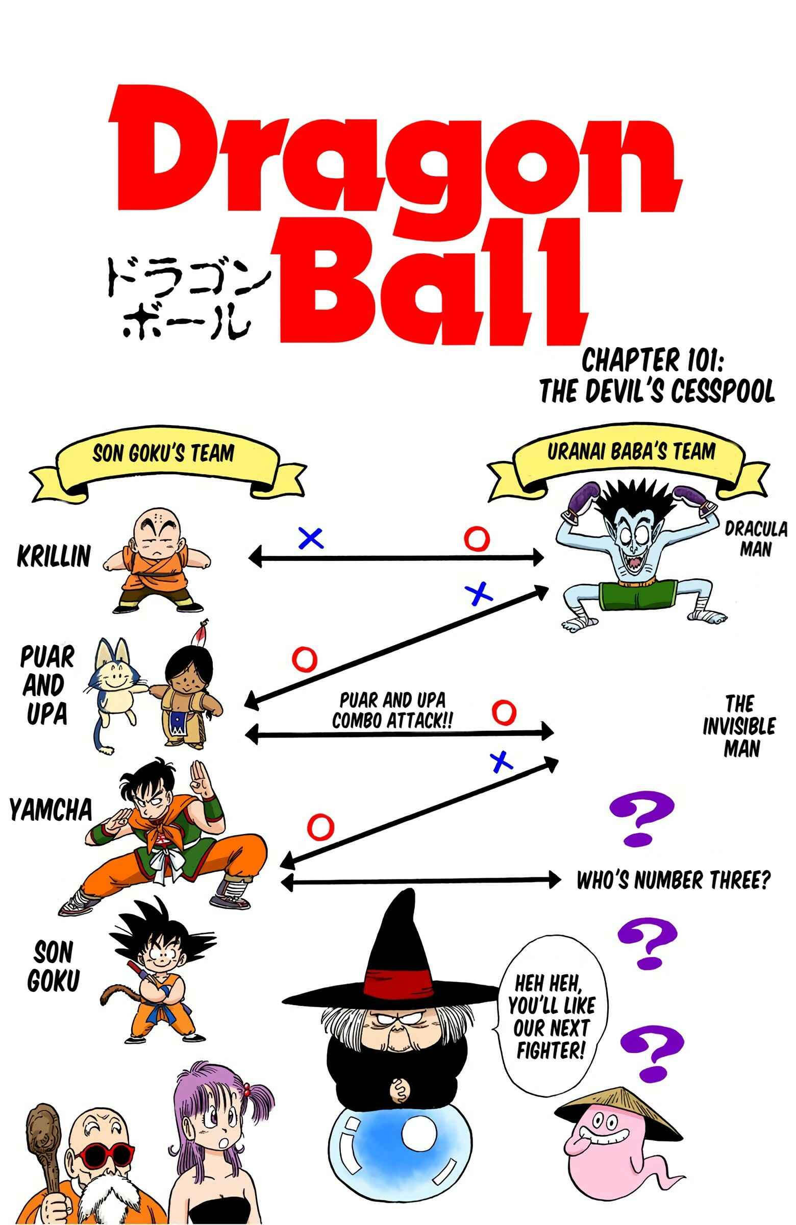 Page 2 Chapter 101 Dragon Ball (Official Colored)