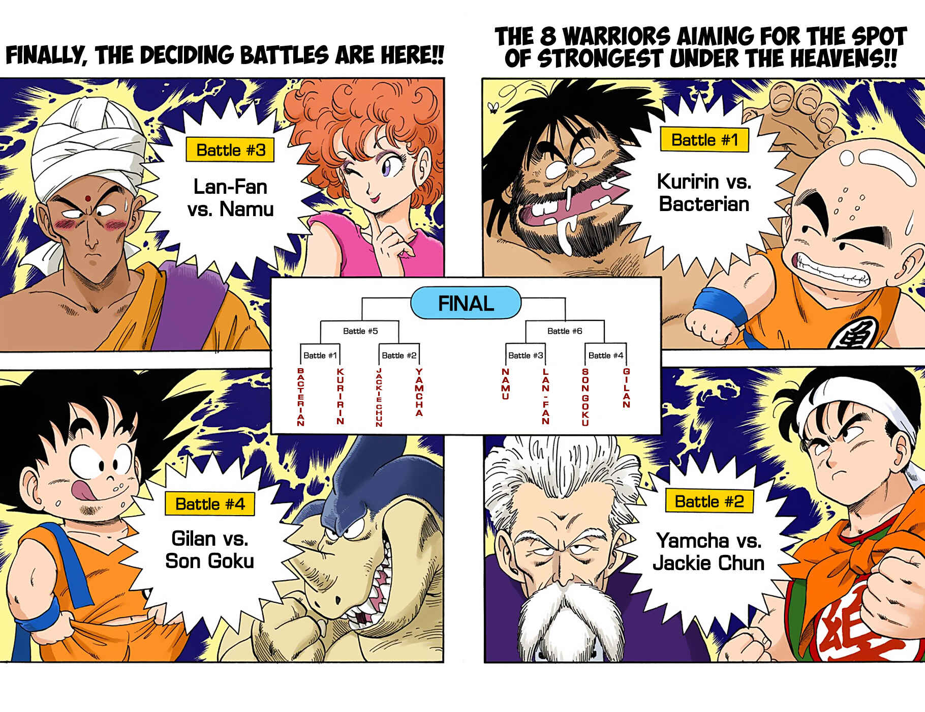 Page 14 Chapter 35 Dragon Ball (Official Colored)