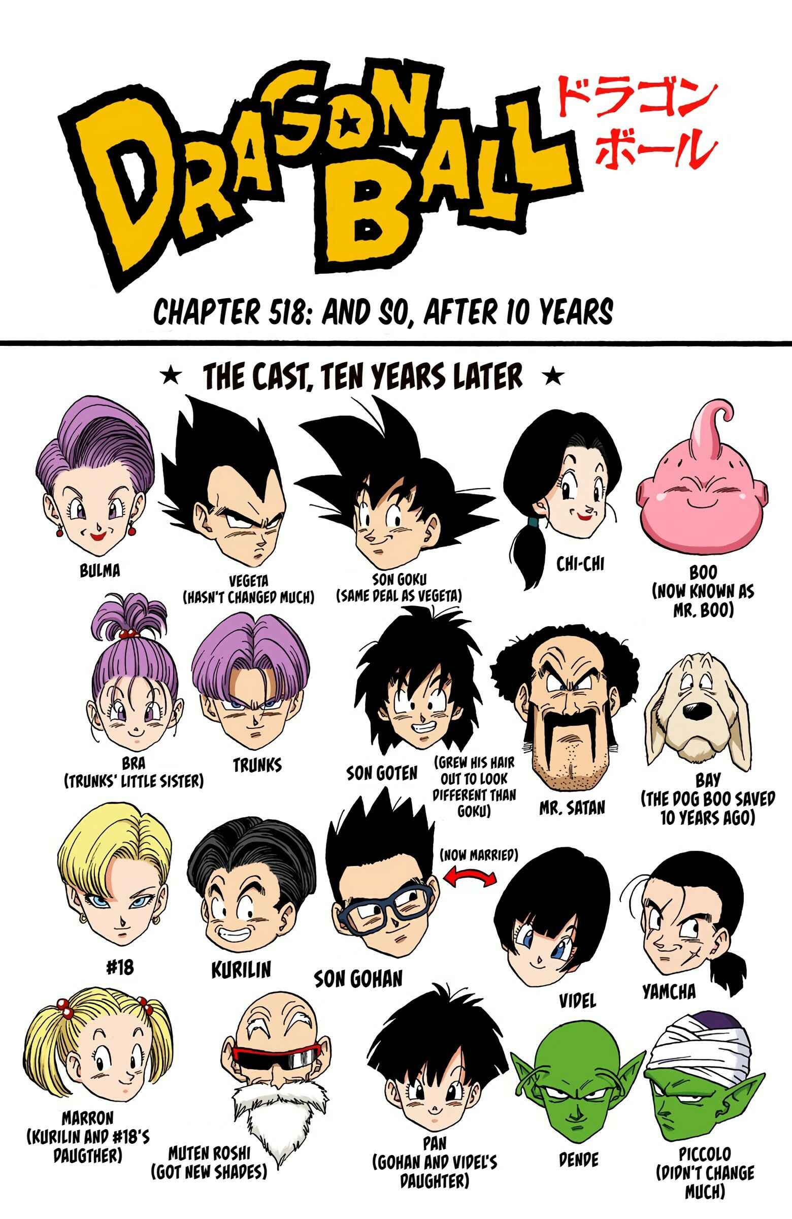 Page 1 Chapter 518 Dragon Ball (Official Colored)
