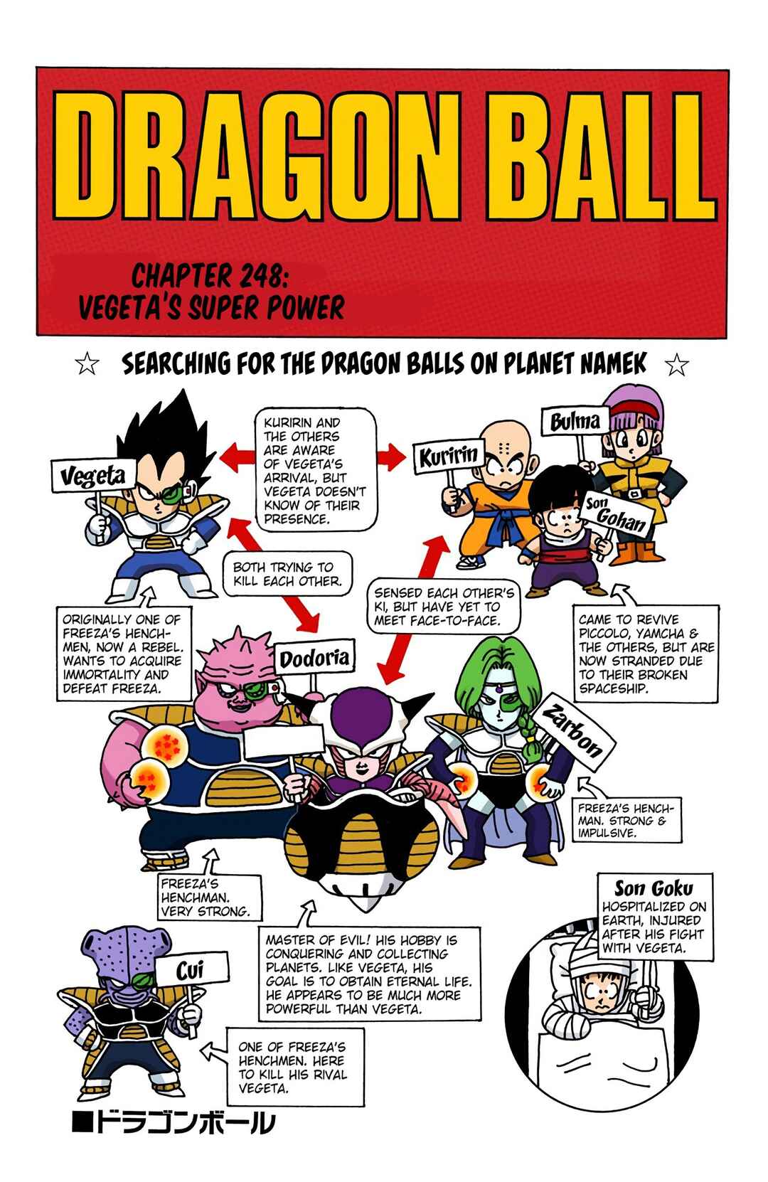 Page 1 Chapter 249 Dragon Ball (Official Colored)