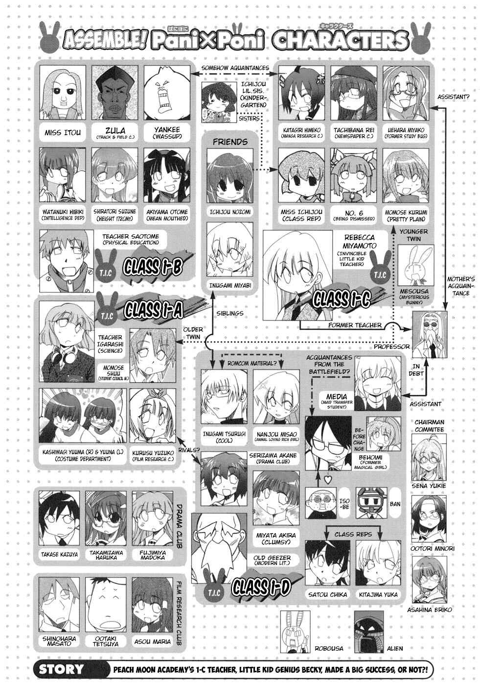 Page 5 Chapter 135.5 Pani Poni