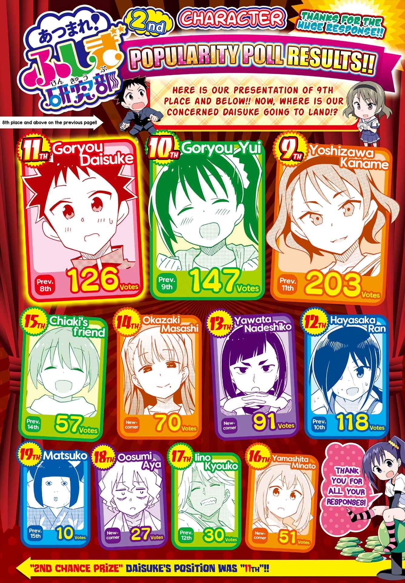 Page 2 Chapter 209 Atsumare! Fushigi Kenkyu-bu