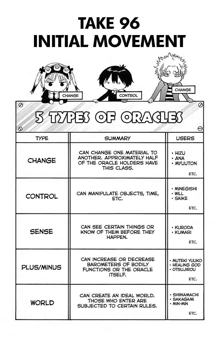 Page 2 Chapter 96 Saike Mata Shite mo