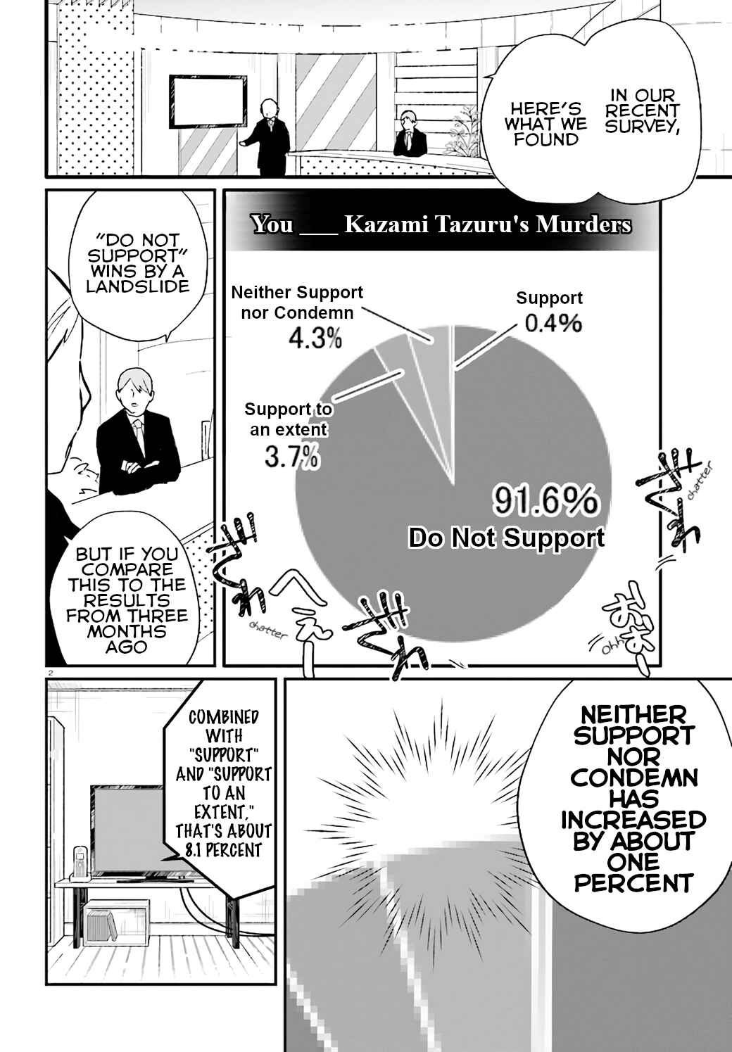 Page 2 Chapter 9 Murdist: Shikeishuu Kazami Tazuru