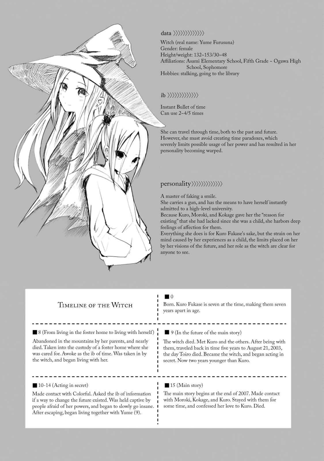 Page 21 Chapter 16.5 ib - instant bullet