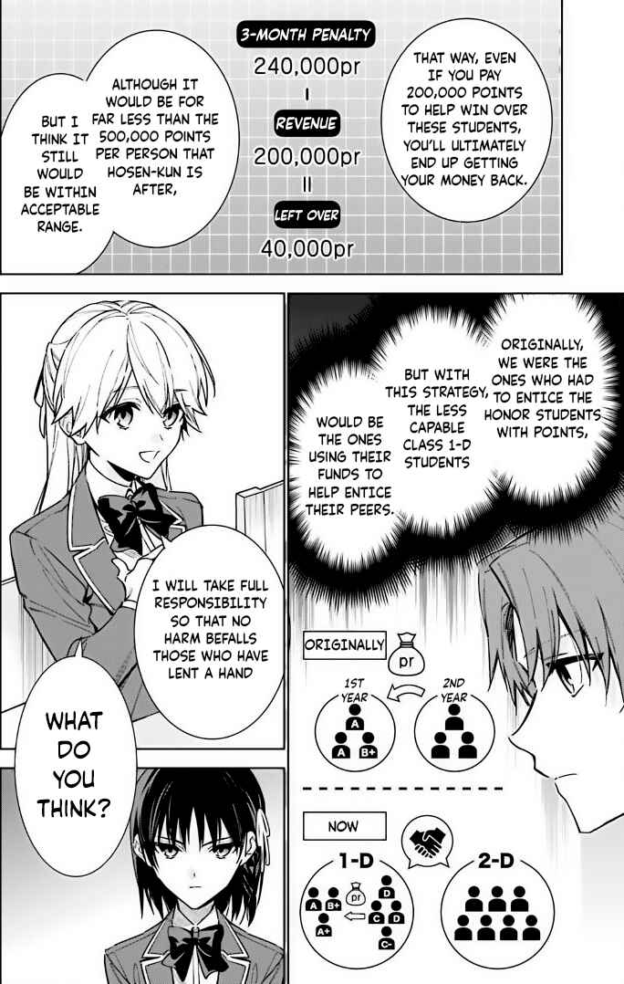 Page 6 Chapter 11 Youkoso Jitsuryoku Shijou Shugi no Kyoushitsu e: 2-nensei-hen