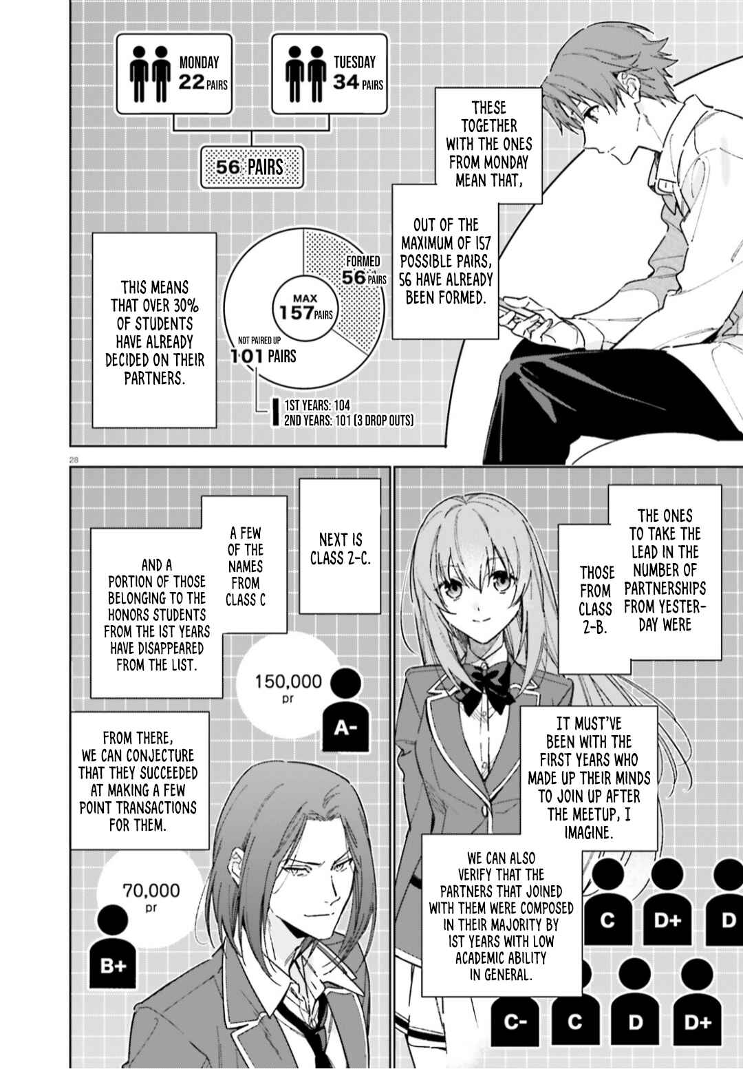 Page 29 Chapter 5 Youkoso Jitsuryoku Shijou Shugi no Kyoushitsu e: 2-nensei-hen