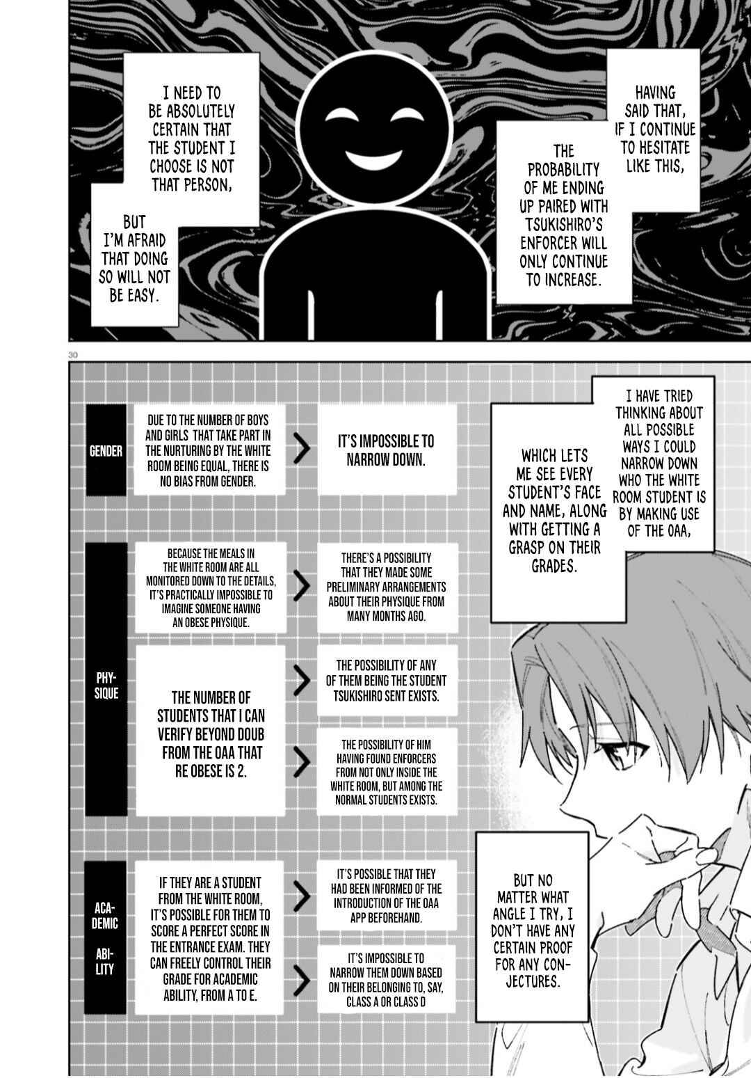 Page 31 Chapter 5 Youkoso Jitsuryoku Shijou Shugi no Kyoushitsu e: 2-nensei-hen