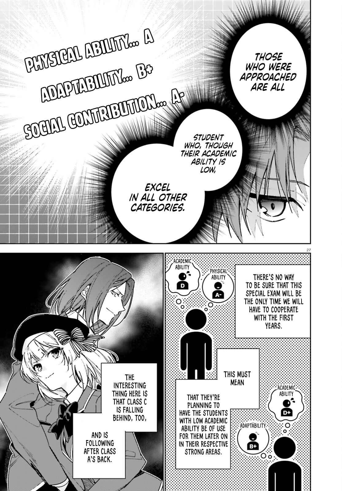 Page 28 Chapter 6 Youkoso Jitsuryoku Shijou Shugi no Kyoushitsu e: 2-nensei-hen