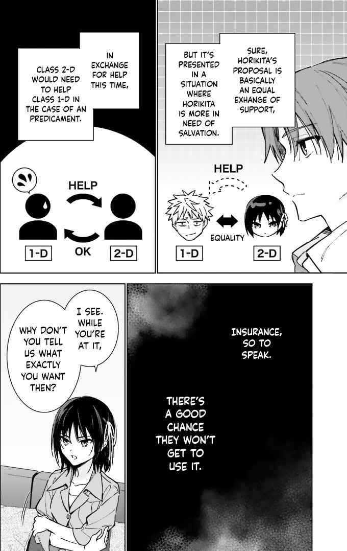 Page 20 Chapter 14 Youkoso Jitsuryoku Shijou Shugi no Kyoushitsu e: 2-nensei-hen