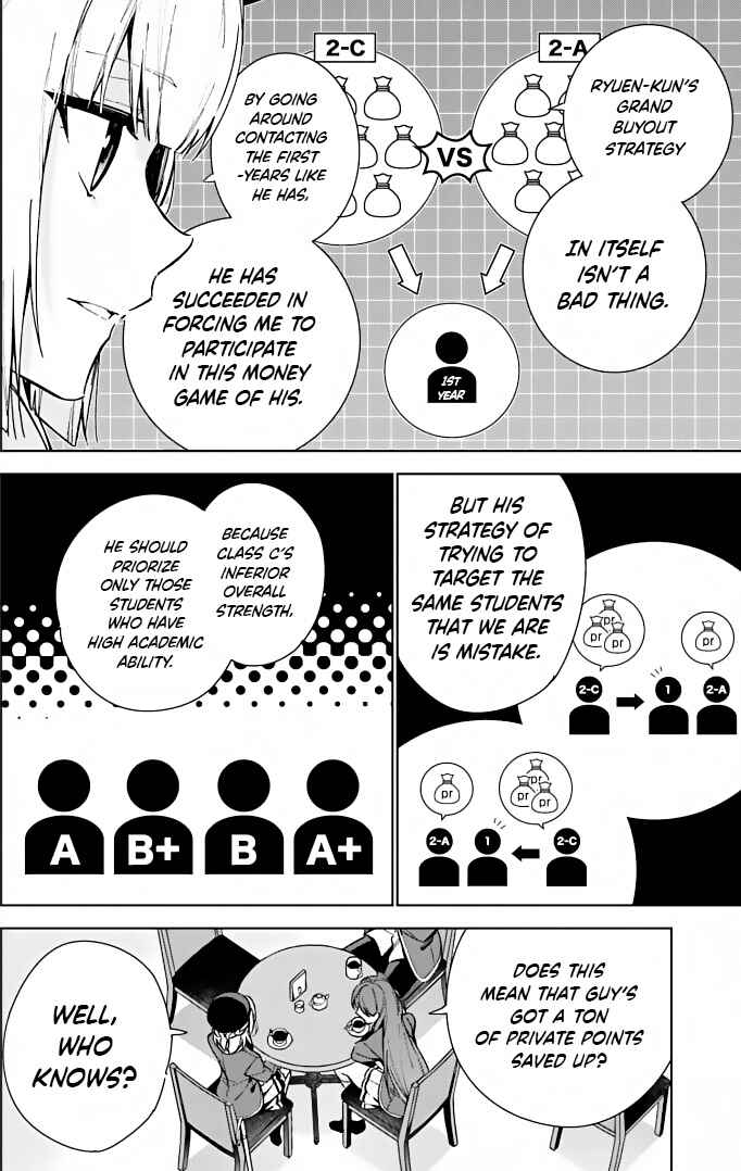 Page 12 Chapter 8.5 Youkoso Jitsuryoku Shijou Shugi no Kyoushitsu e: 2-nensei-hen