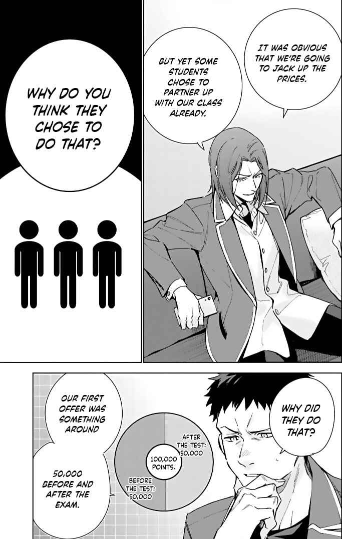 Page 23 Chapter 8.5 Youkoso Jitsuryoku Shijou Shugi no Kyoushitsu e: 2-nensei-hen