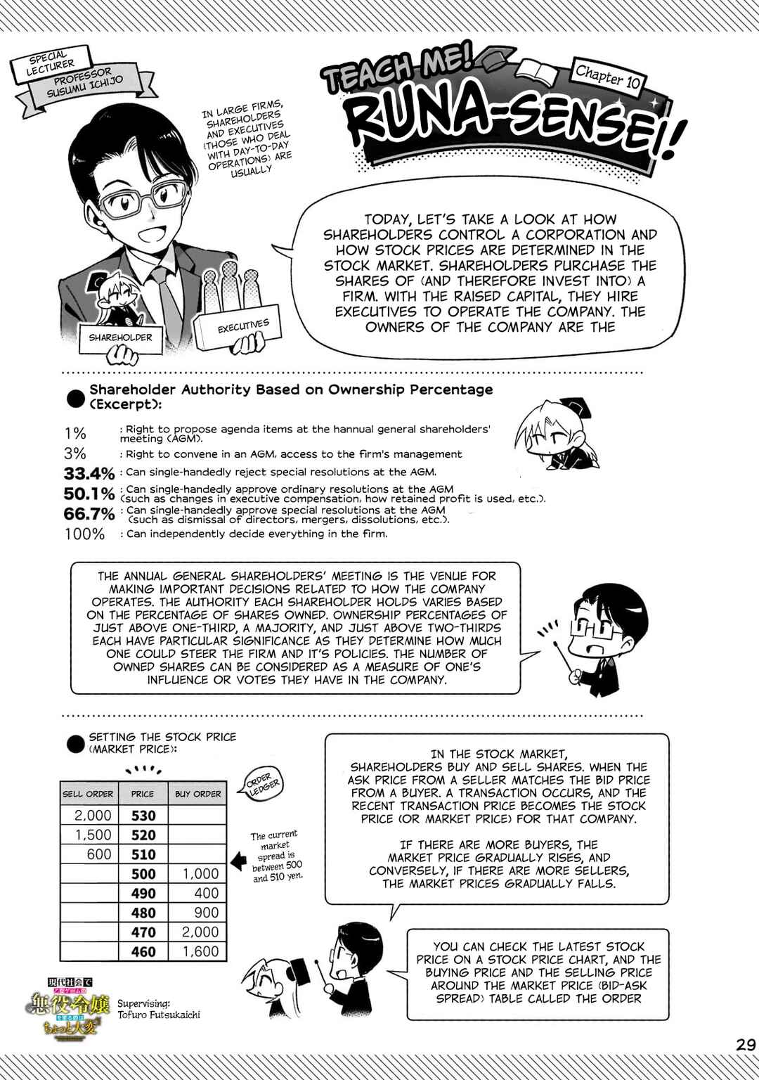 Page 31 Chapter 10 Gendai Shakai de Otome Game no Akuyaku Reijou wo Suru no wa Chotto Taihen