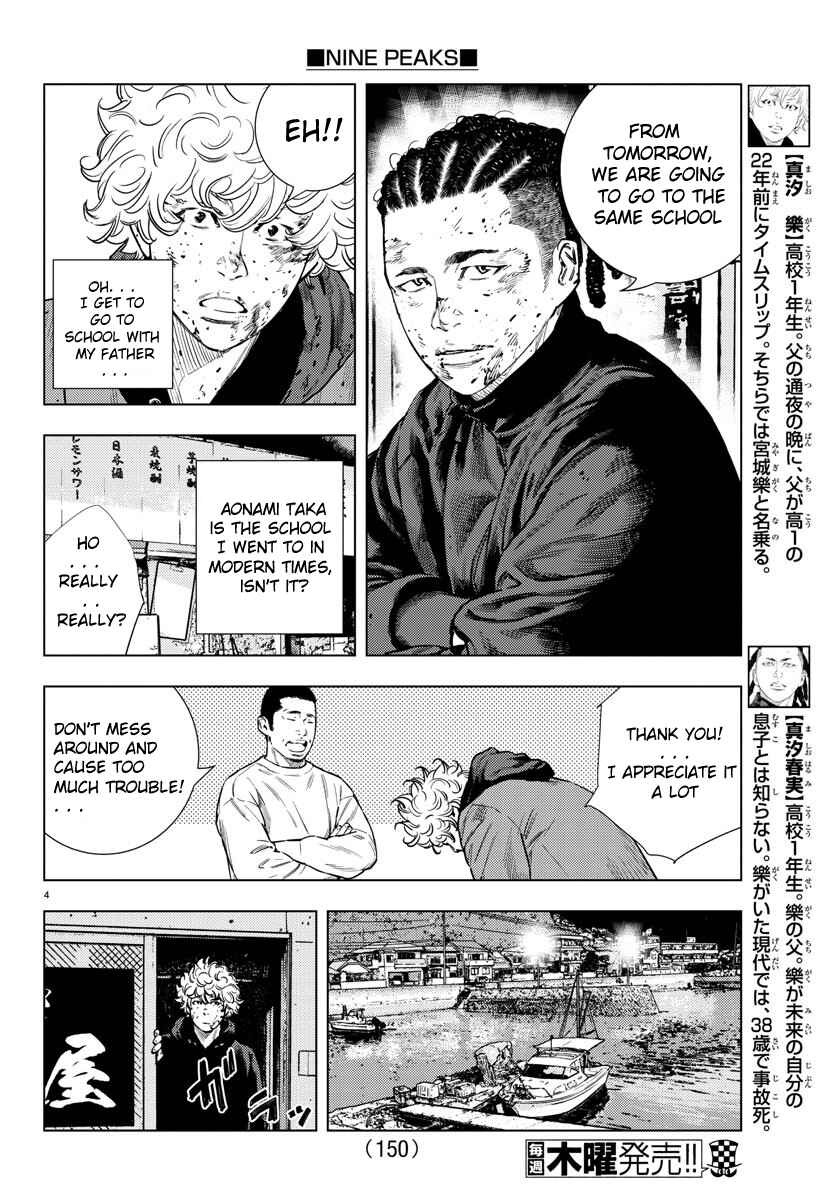 Page 5 Chapter 3 Nine Peaks