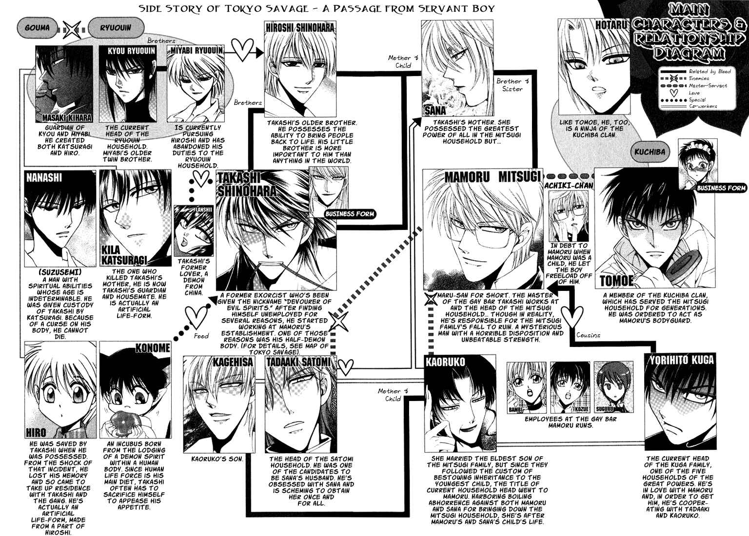 Page 8 Chapter 1 Tokyo Yaban Gaiden - Geboku Shounen Bushi