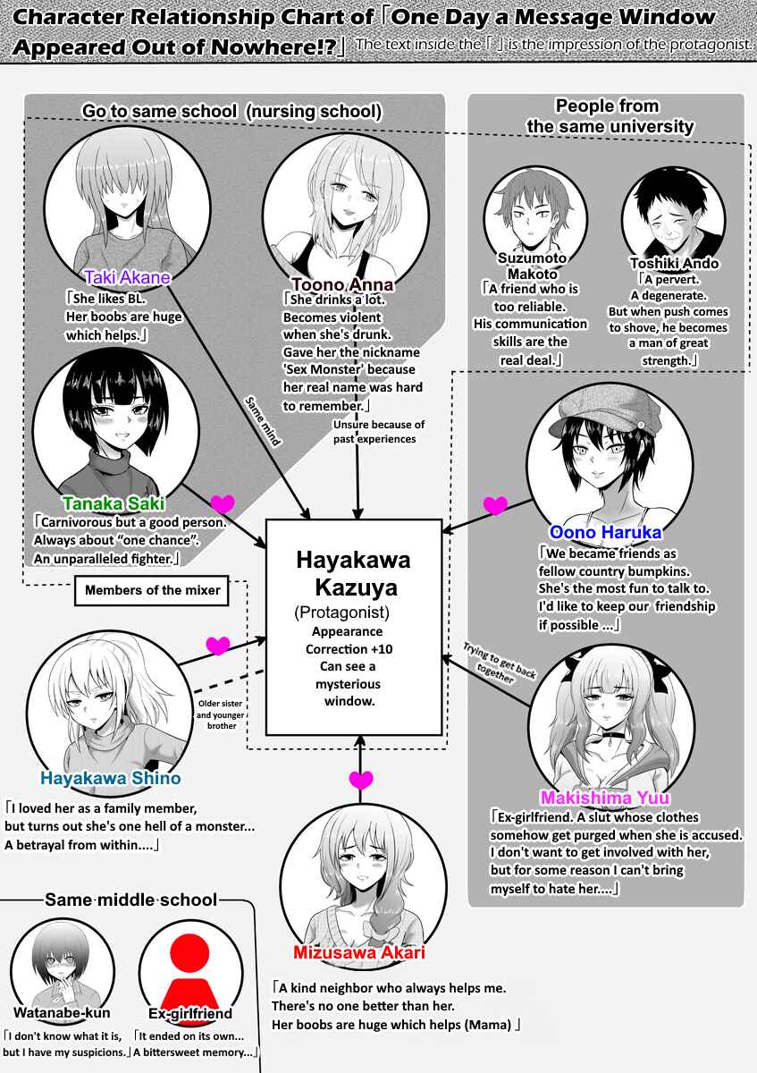 Page 14 Chapter 53 Aru Hi Totsuzen Message Window ga Hyoujisaretan desu kedo!?