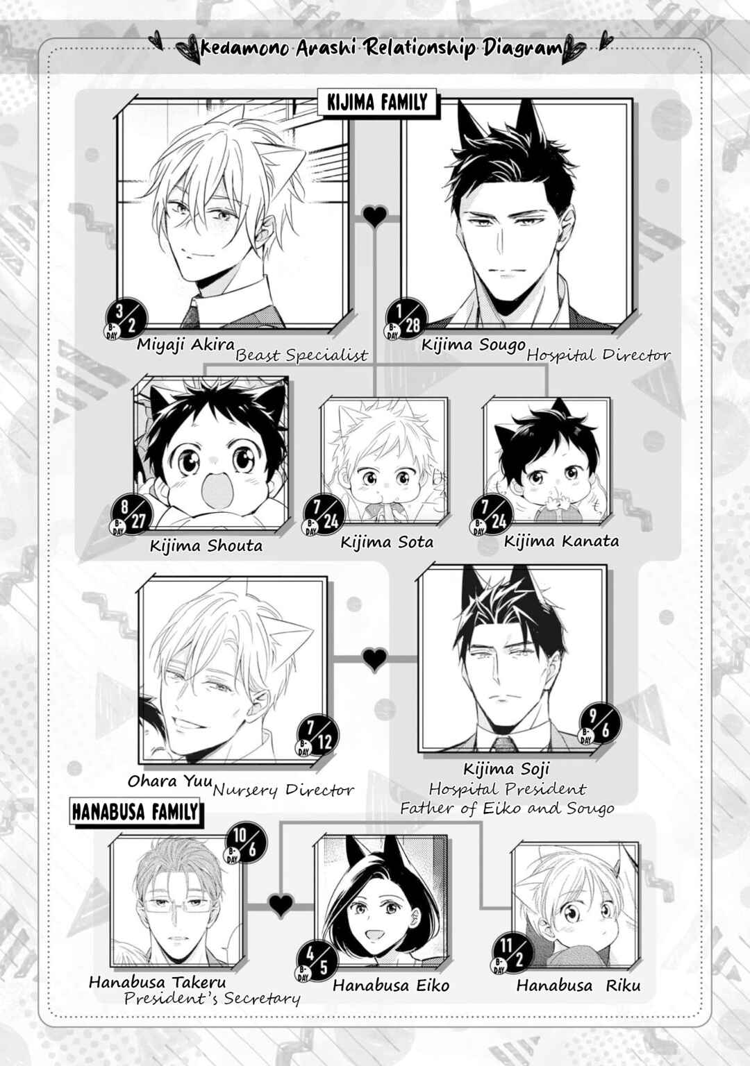 Page 10 Chapter 1 Kedamono Arashi - Bind Me Baby! -