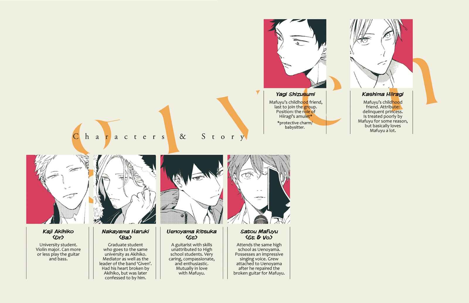 Page 6 Chapter 30 Given