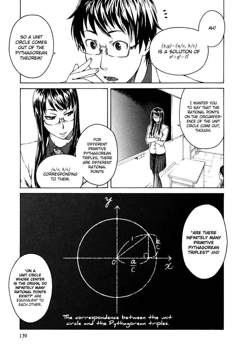 Page 15 Chapter 5 Mathematical Girls - Fermats Last Theorem